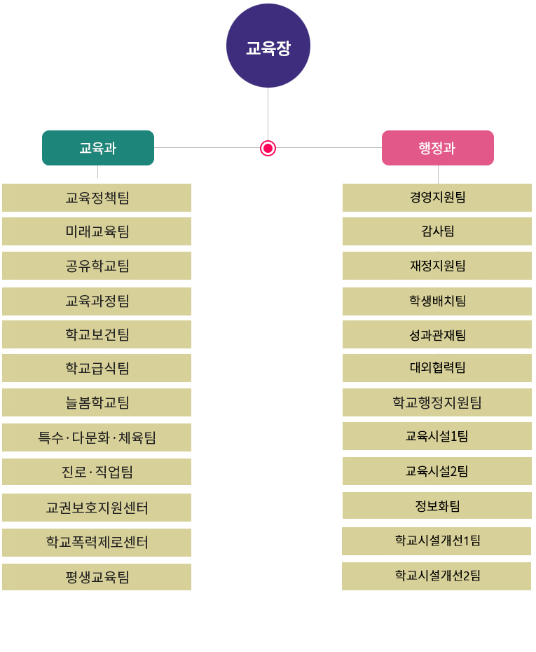 조직업무
