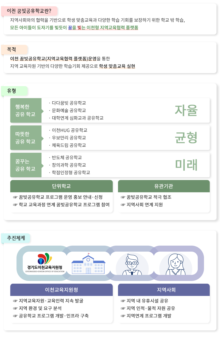 이천 꿈빚공유학교란?지역사회와의 협력을 기반으로 학생 개인의 특성에 맞는 맞춤 교육과 다양한 학습 기회를 보장하기 위한 학교 밖 교육활동과 시스템을 포괄하는 이천형 지역교육협력 플랫폼