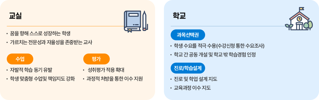 학점제 도입에 따른 변화 이미지. 자세한 내용은 하단에서 안내합니다.