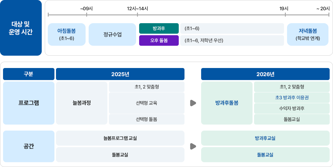 대상 및 운영시간은 이미지